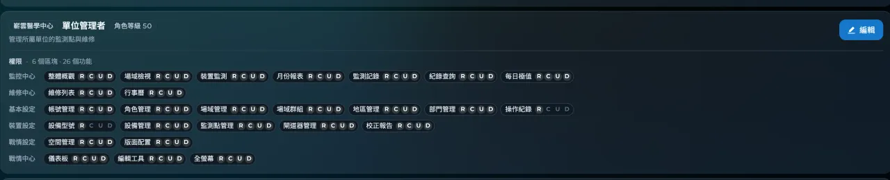 Role management page (demo data)