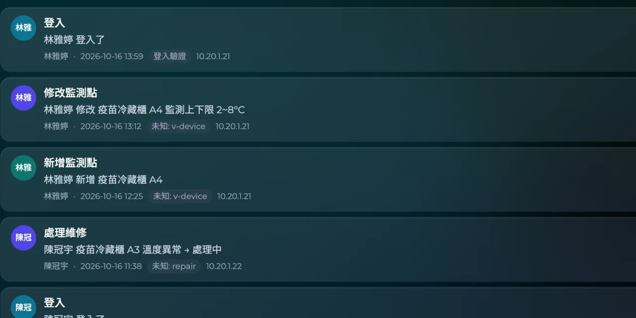 Activity log list (demo data)