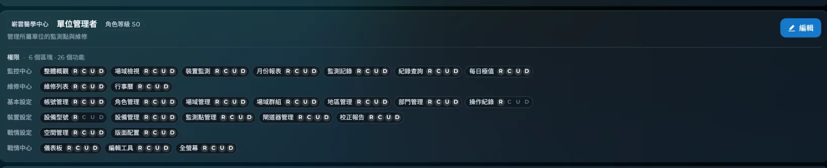 角色管理頁面（示範數據）