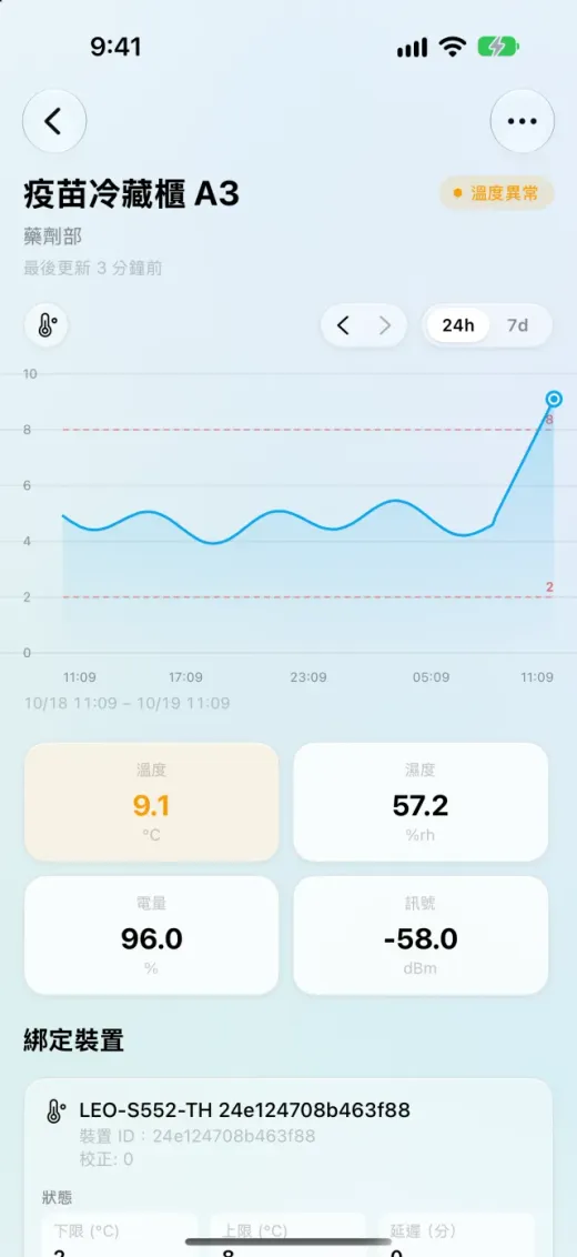 手機 App 監測點詳情:疫苗冷藏櫃 A3 溫度曲線(示範數據)
